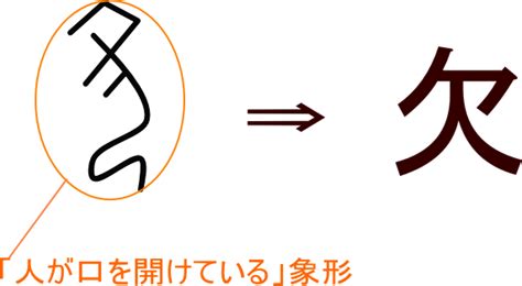 欠金|「欽（金に欠、金欠）」という漢字は何？読み方・意味・言葉・。